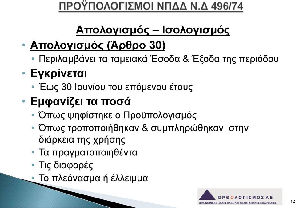 ποσά Όπως ψηφίστηκε ο Προϋπολογισμός Όπως τροποποιήθηκαν & συμπληρώθηκαν στην