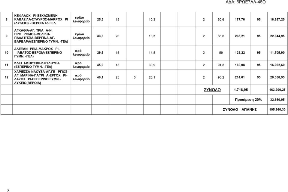 344,95 10 ΑΛΕΞΑΝΔΡΕΙΑ-ΜΑΚΡΟΧΩΡΙ- ΔΙΑΒΑΤΟΣ-ΒΕΡΟΙΑ(ΕΣΠΕΡΙΝΟ ΓΥΜΝ. -ΓΕΛ) 29,5 15 14,5 2 59 123,22 95 11.705,90 11 12 ΚΛΕΙΔΙ-ΚΟΡΥΦΗ-ΚΟΥΛΟΥΡΑ (ΕΣΠΕΡΙΝΟ ΓΥΜΝ.