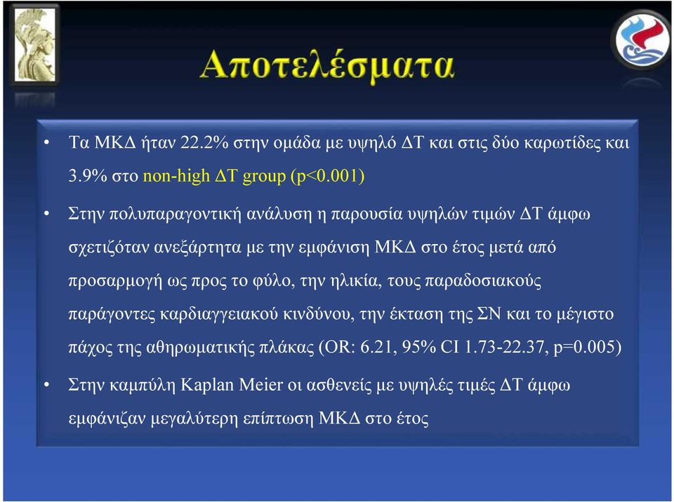 προσαρμογή ως προς το φύλο, την ηλικία, τους παραδοσιακούς παράγοντες καρδιαγγειακού κινδύνου, την έκταση της ΣΝ και το μέγιστο