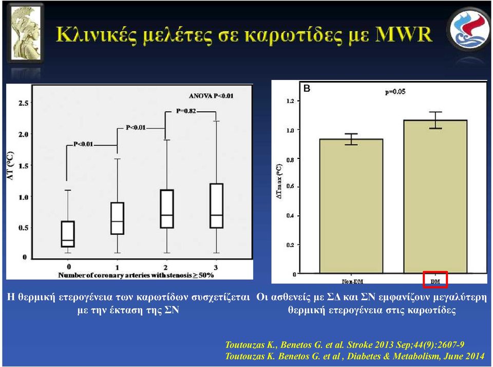 ετερογένεια στις καρωτίδες Toutouzas K., Benetos G. et al.