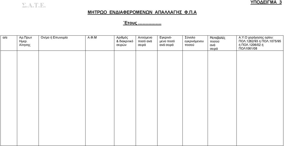 Μ Αριθµός & διακριτικό σειρών Αιτούµενο ποσό ανά σειρά Εγκρινό- µενο ποσό ανά