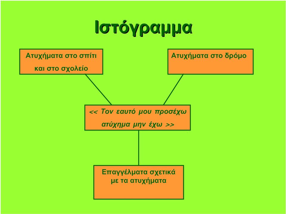 Τον εαυτό μου προσέχω ατύχημα μην