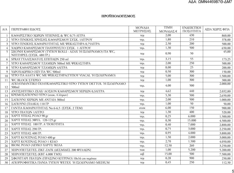 1,30 500 650,00 5 ΣΚΟΝΗ ΚΑΘΑΡΙΣΜΟΥ (ΤΥΠΟΥ ROLLI - AΖAX Ή ΙΣΟΔΥΝΑΜΟ) ΓΙΑ WC, 45,00 τεμ 0,90 50 ΝΙΠΤΗΡΕΣ (ΣΥΣΚ. 480 ΓΡ.) 6 SPRAY ΓΥΑΛΙΣΜΑΤΟΣ ΕΠΙΠΛΩΝ 250 ml τεμ.