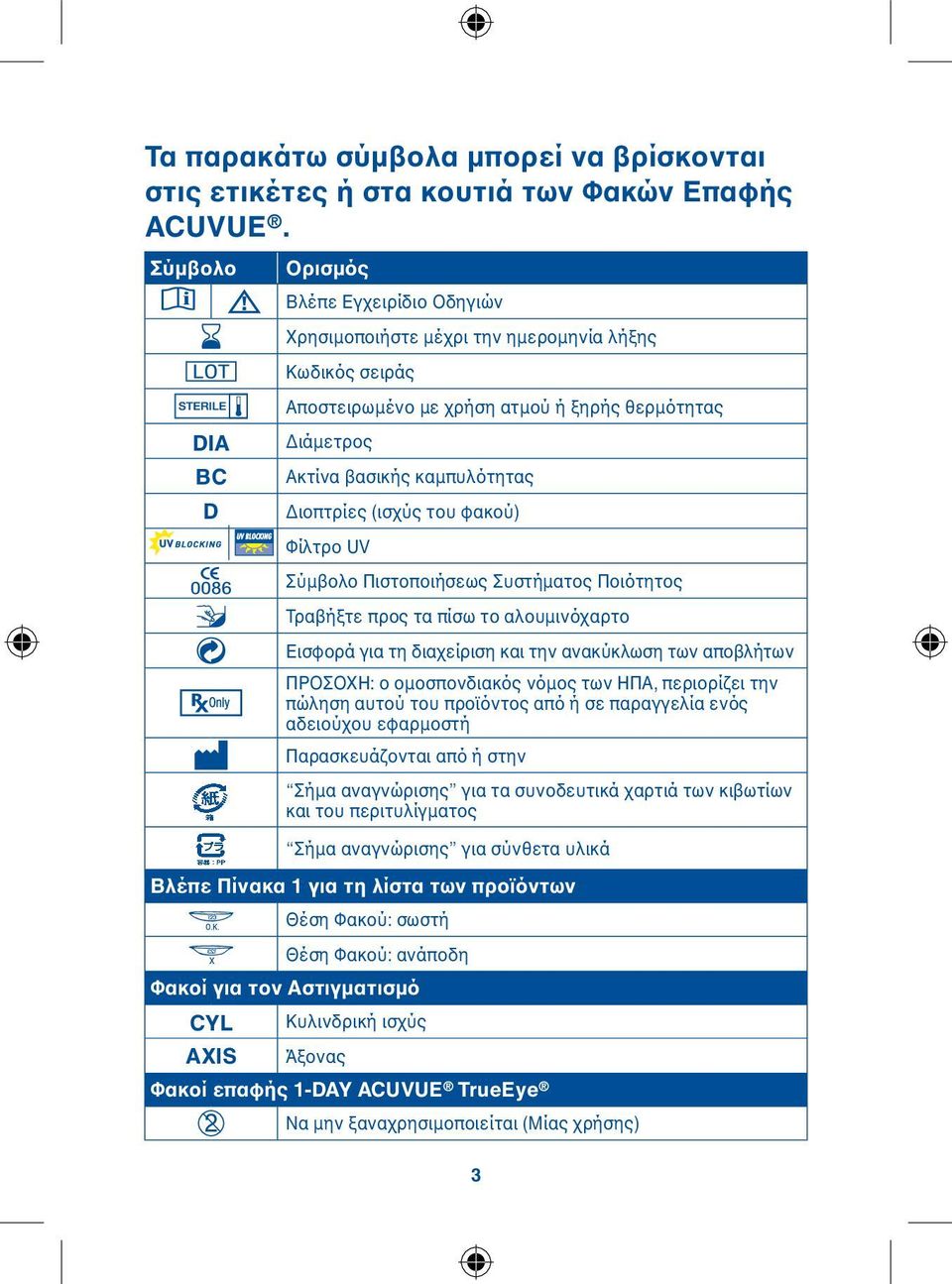 Διοπτρίες (ισχύς του φακού) Φίλτρο UV Σύμβολο Πιστοποιήσεως Συστήματος Ποιότητος Τραβήξτε προς τα πίσω το αλουμινόχαρτο Εισφορά για τη διαχείριση και την ανακύκλωση των αποβλήτων ΠΡΟΣΟΧΗ: ο