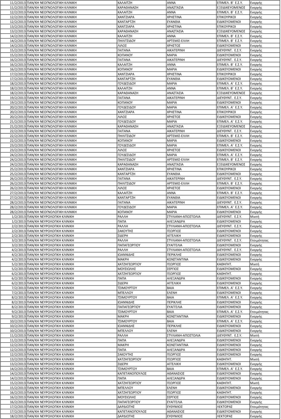 ΜΕΝΟΣ Ενεργής 12/2/2013 ΠΑΝ/ΚΗ ΝΕΟΓΝΟΛΟΓΙΚΗ ΚΛΙΝΙΚΗ ΚΑΛΑΙΤΖΗ ΑΝΝΑ ΕΠΙΜΕΛ. Β' Ε.Σ.Υ.