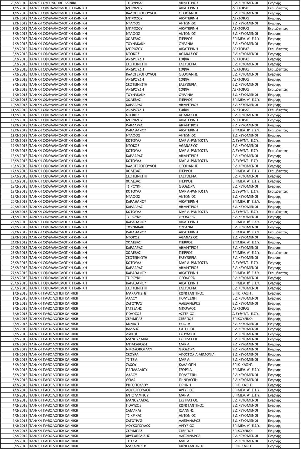 3/2/2013 ΠΑΝ/ΚΗ ΟΦΘΑΛΜΟΛΟΓΙΚΗ ΚΛΙΝΙΚΗ ΜΠΡΟΖΟΥ ΑΙΚΑΤΕΡΙΝΗ ΛΕΚΤΟΡΑΣ Ετοιμότητας 3/2/2013 ΠΑΝ/ΚΗ ΟΦΘΑΛΜΟΛΟΓΙΚΗ ΚΛΙΝΙΚΗ ΝΤΑΦΟΣ ΑΝΤΩΝΙΟΣ ΕΙΔΙΚΕΥΟΜΕΝΟΙ Ενεργής 4/2/2013 ΠΑΝ/ΚΗ ΟΦΘΑΛΜΟΛΟΓΙΚΗ ΚΛΙΝΙΚΗ ΧΟΛΕΒΑΣ