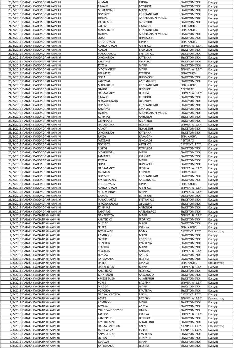 ΠΑΝ/ΚΗ ΠΑΘΟΛΟΓΙΚΗ ΚΛΙΝΙΚΗ ΦΕΡΦΕΛΗΣ ΔΙΟΝΥΣΙΟΣ ΕΙΔΙΚΕΥΟΜΕΝΟΙ Ενεργής 21/2/2013 ΠΑΝ/ΚΗ ΠΑΘΟΛΟΓΙΚΗ ΚΛΙΝΙΚΗ ΖΑΧΟΥ ΚΑΛΛΙΟΠΗ ΕΠΙΚ. ΚΑΘΗΓ.