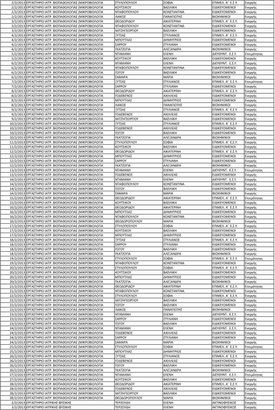 ΒΙΟΠΑΘΟΛΟΓΙΑΣ (ΜΙΚΡΟΒΙΟΛΟΓΙΑ ΛΙΑΚΟΣ ΠΑΝΑΓΙΩΤΗΣ ΒΙΟΧΗΜΙΚΟΙ Ενεργής 3/2/2013 ΕΡΓΑΣΤΗΡΙΟ ΙΑΤΡ. ΒΙΟΠΑΘΟΛΟΓΙΑΣ (ΜΙΚΡΟΒΙΟΛΟΓΙΑ ΘΕΟΔΩΡΙΔΟΥ ΑΙΚΑΤΕΡΙΝΗ ΕΠΙΜΕΛ. A' Ε.Σ.Υ. Ενεργής 3/2/2013 ΕΡΓΑΣΤΗΡΙΟ ΙΑΤΡ. ΒΙΟΠΑΘΟΛΟΓΙΑΣ (ΜΙΚΡΟΒΙΟΛΟΓΙΑ ΝΤΑΦΟΠΟΥΛΟΥ ΚΩΝΣΤΑΝΤΙΝΑ ΕΙΔΙΚΕΥΟΜΕΝΟΙ Ενεργής 3/2/2013 ΕΡΓΑΣΤΗΡΙΟ ΙΑΤΡ.