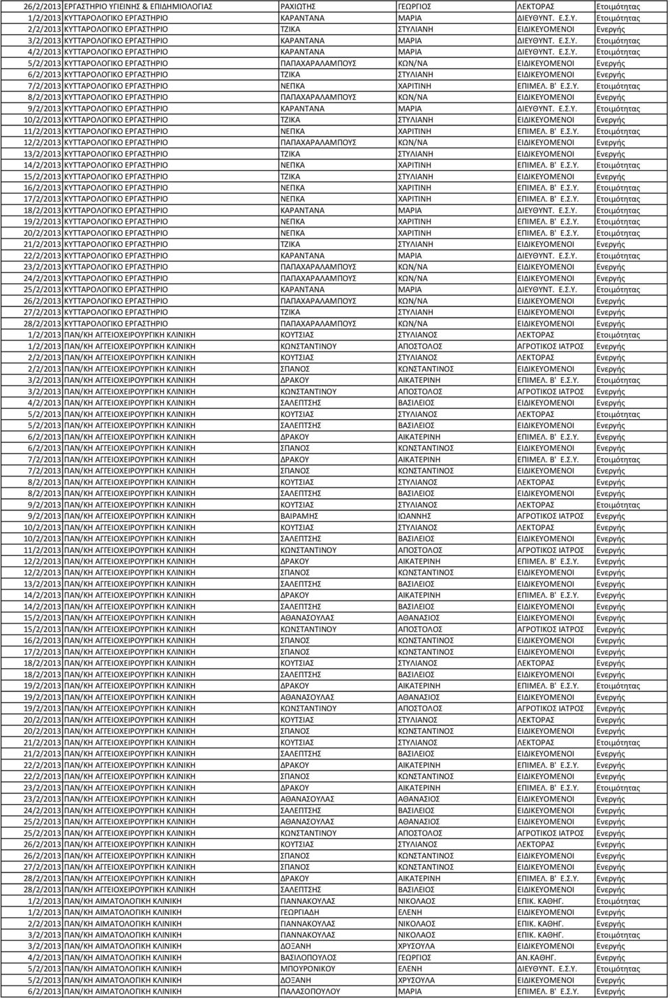 Ετοιμότητας 4/2/2013 ΚΥΤΤΑΡΟΛΟΓΙΚΟ ΕΡΓΑΣΤΗΡΙΟ ΚΑΡΑΝΤΑΝΑ ΜΑΡΙΑ ΔΙΕΥΘΥΝΤ.