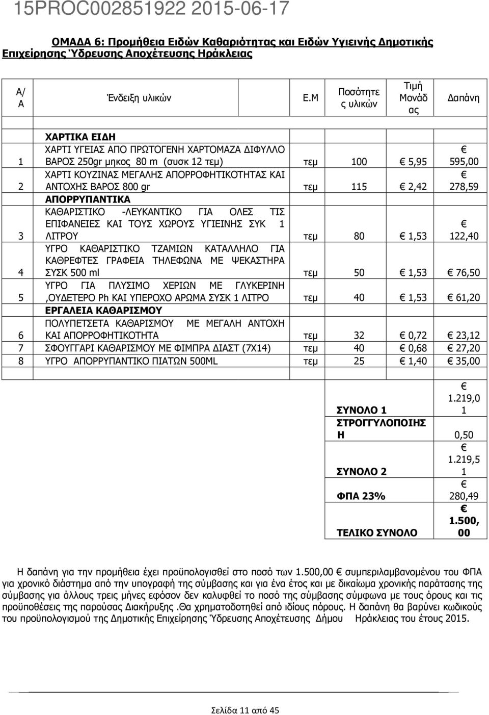 ΚΑΙ ΑΝΤΟΧΗΣ ΒΑΡΟΣ 800 gr τεµ 115 2,42 278,59 ΑΠΟΡΡΥΠΑΝΤΙΚΑ ΚΑΘΑΡΙΣΤΙΚΟ -ΛΕΥΚΑΝΤΙΚΟ ΓΙΑ ΟΛΕΣ ΤΙΣ ΕΠΙΦΑΝΕΙΕΣ ΚΑΙ ΤΟΥΣ ΧΩΡΟΥΣ ΥΓΙΕΙΝΗΣ ΣΥΚ 1 3 ΛΙΤΡΟΥ τεµ 80 1,53 122,40 ΥΓΡΟ ΚΑΘΑΡΙΣΤΙΚΟ ΤΖΑΜΙΩΝ