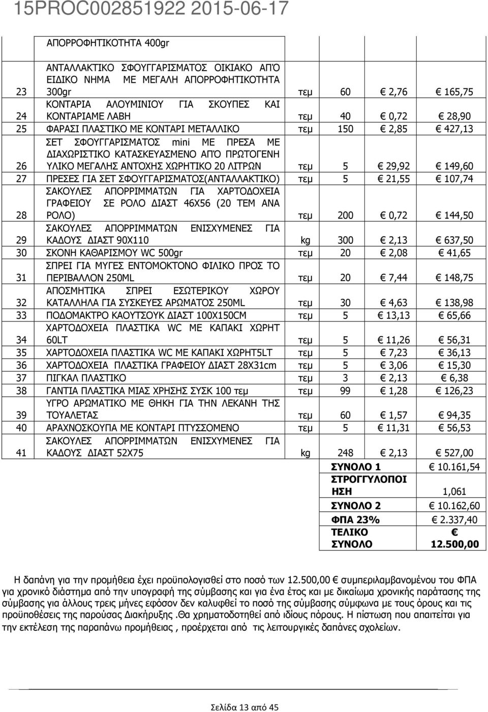 149,60 27 ΠΡΕΣΕΣ ΓΙΑ ΣΕΤ ΣΦΟΥΓΓΑΡΙΣΜΑΤΟΣ(ΑΝΤΑΛΛΑΚΤΙΚΟ) τεµ 5 21,55 107,74 ΣΑΚΟΥΛΕΣ ΑΠΟΡΡΙΜΜΑΤΩΝ ΓΙΑ ΧΑΡΤΟ ΟΧΕΙΑ ΓΡΑΦΕΙΟΥ ΣΕ ΡΟΛΟ ΙΑΣΤ 46Χ56 (20 ΤΕΜ ΑΝΑ 28 ΡΟΛΟ) τεµ 200 0,72 144,50 ΣΑΚΟΥΛΕΣ