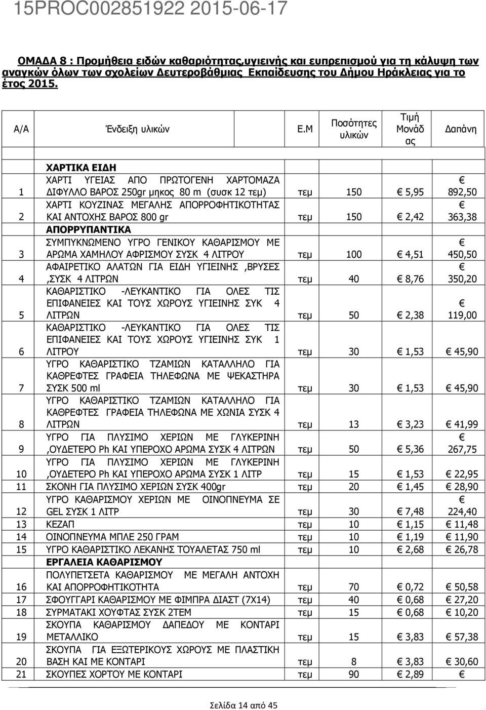 ΚΑΙ ΑΝΤΟΧΗΣ ΒΑΡΟΣ 800 gr τεµ 150 2,42 363,38 ΑΠΟΡΡΥΠΑΝΤΙΚΑ 3 ΣΥΜΠΥΚΝΩΜΕΝΟ ΥΓΡΟ ΓΕΝΙΚΟΥ ΚΑΘΑΡΙΣΜΟΥ ΜΕ ΑΡΩΜΑ ΧΑΜΗΛΟΥ ΑΦΡΙΣΜΟΥ ΣΥΣΚ 4 ΛΙΤΡΟΥ τεµ 100 4,51 450,50 4 ΑΦΑΙΡΕΤΙΚΟ ΑΛΑΤΩΝ ΓΙΑ ΕΙ Η