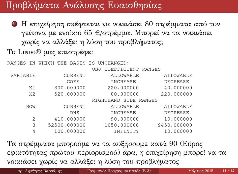 INCREASE DECREASE X1 300.000000 220.000000 40.000000 X2 520.000000 80.000000 220.000000 RIGHTHAND SIDE RANGES ROW CURRENT ALLOWABLE ALLOWABLE RHS INCREASE DECREASE 2 410.000000 90.000000 10.