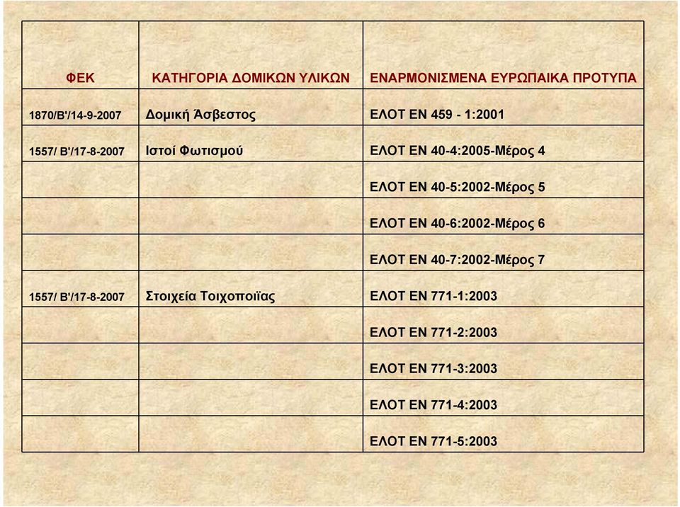 40-5:2002-Μέρος 5 ΕΛΟΤ ΕΝ 40-6:2002-Μέρος 6 ΕΛΟΤ ΕΝ 40-7:2002-Μέρος 7 1557/ Β'/17-8-2007