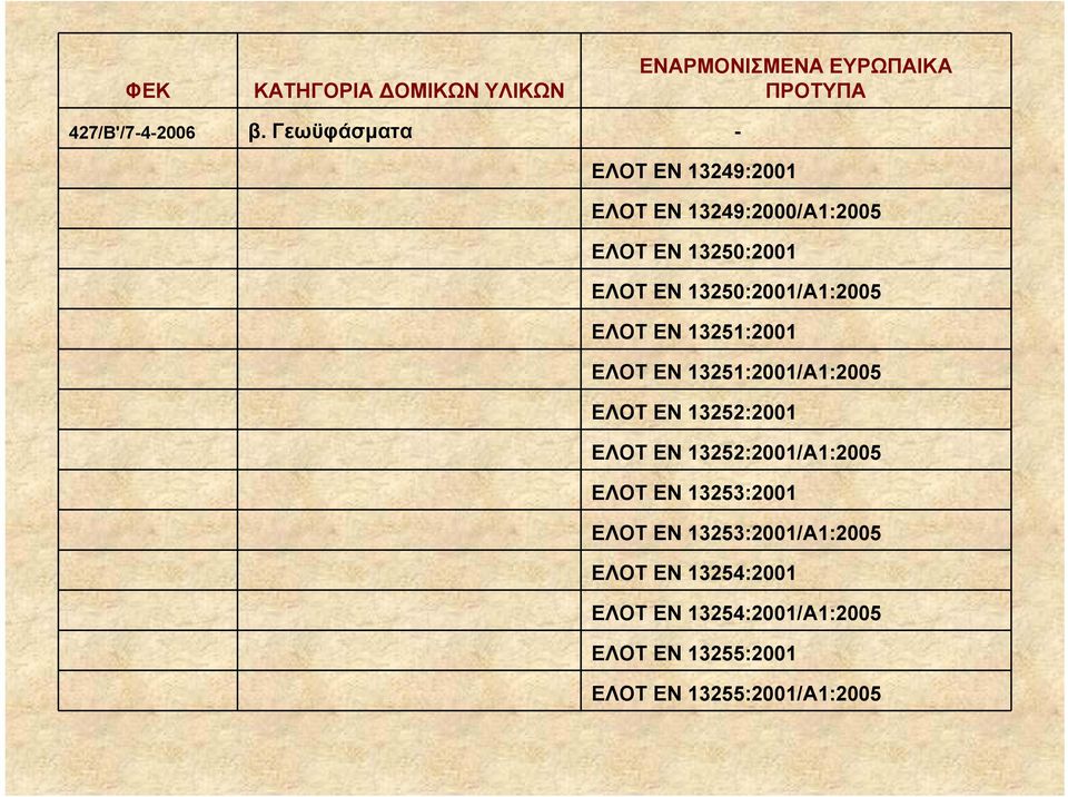 13250:2001/Α1:2005 ΕΛΟΤ ΕΝ 13251:2001 ΕΛΟΤ ΕΝ 13251:2001/Α1:2005 ΕΛΟΤ ΕΝ 13252:2001 ΕΛΟΤ ΕΝ