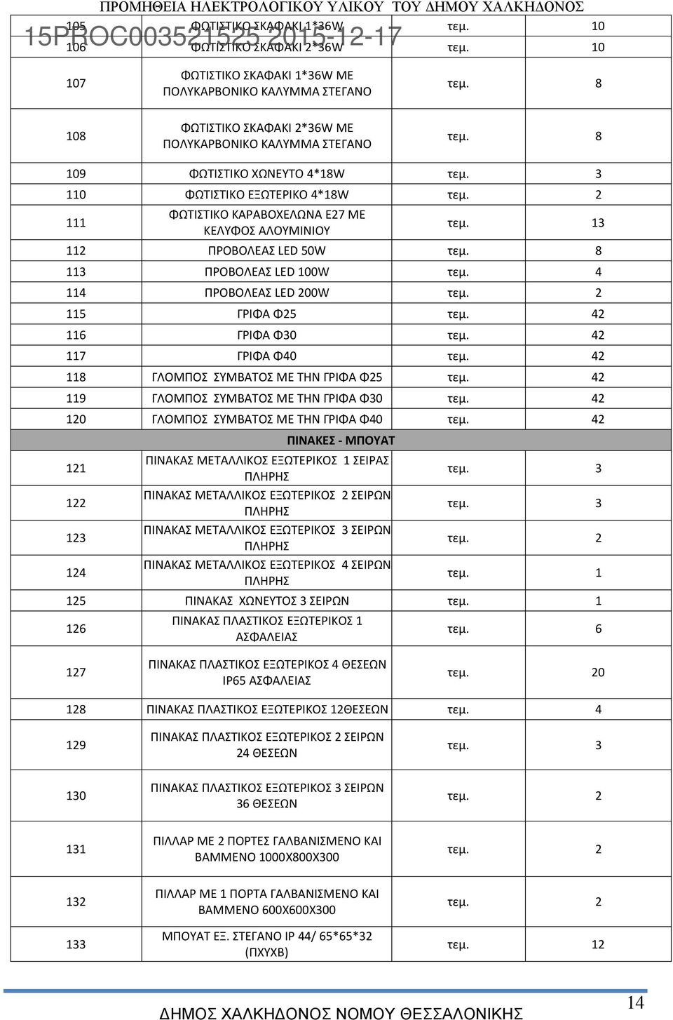 13 112 ΠΡΟΒΟΛΕΑΣ LED 50W τεμ. 8 113 ΠΡΟΒΟΛΕΑΣ LED 100W τεμ. 4 114 ΠΡΟΒΟΛΕΑΣ LED 200W τεμ. 2 115 ΓΡΙΦΑ Φ25 τεμ. 42 116 ΓΡΙΦΑ Φ30 τεμ. 42 117 ΓΡΙΦΑ Φ40 τεμ. 42 118 ΓΛΟΜΠΟΣ ΣΥΜΒΑΤΟΣ ΜΕ ΤΗΝ ΓΡΙΦΑ Φ25 τεμ.
