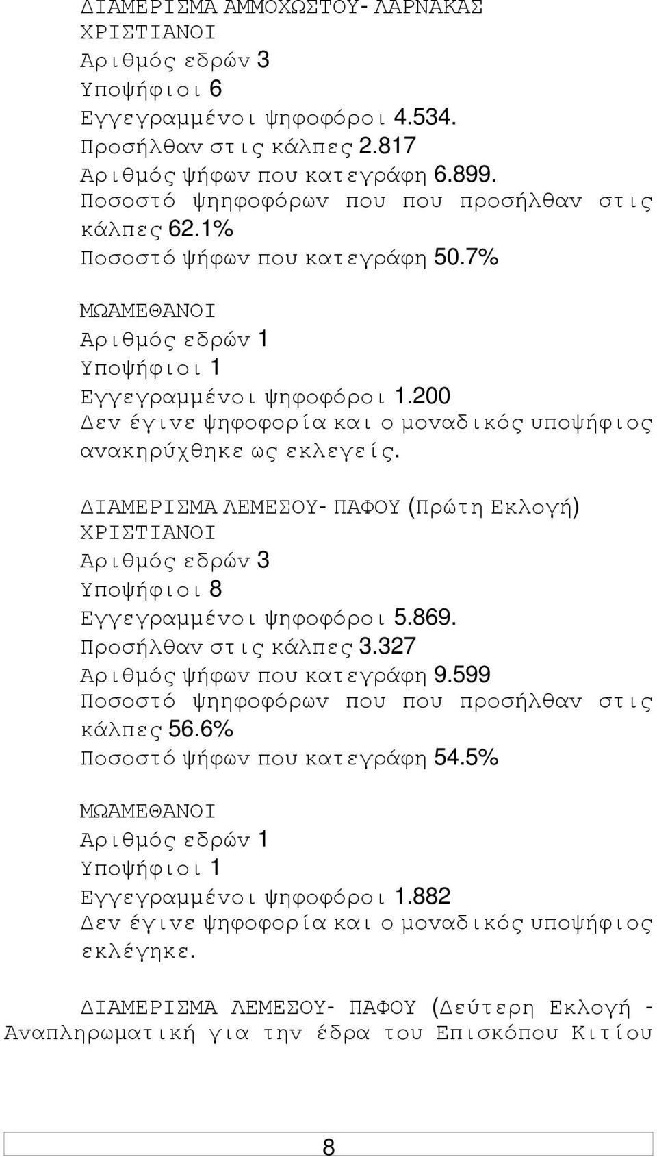 IΑΜΕΡIΣΜΑ ΛΕΜΕΣΟΥ- ΠΑΦΟΥ (Πρώτη Εκλoγή) ΧΡIΣΤIΑΝΟI Αριθµός εδρώv 3 Υπoψήφιoι 8 Εγγεγραµµέvoι ψηφoφόρoι 5.869. Πρoσήλθαv στις κάλπες 3.327 Αριθµός ψήφωv πoυ κατεγράφη 9.599 κάλπες 56.