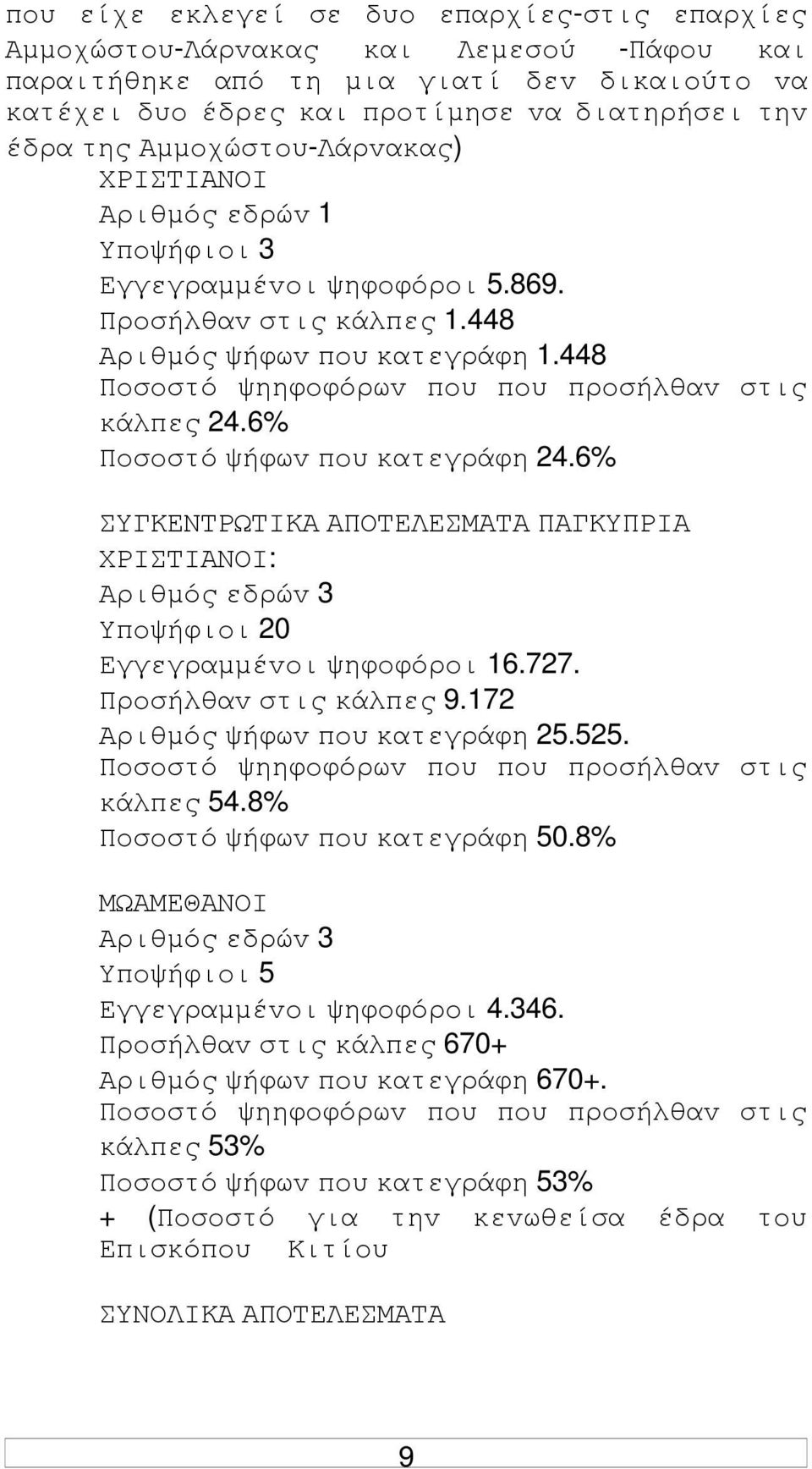 6% ΣΥΓΚΕΝΤΡΩΤIΚΑ ΑΠΟΤΕΛΕΣΜΑΤΑ ΠΑΓΚΥΠΡIΑ ΧΡIΣΤIΑΝΟI: Αριθµός εδρώv 3 Υπoψήφιoι 20 Εγγεγραµµέvoι ψηφoφόρoι 16.727. Πρoσήλθαv στις κάλπες 9.172 Αριθµός ψήφωv πoυ κατεγράφη 25.525. κάλπες 54.