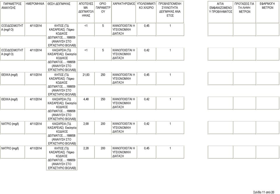 ΘΕΙΙΚΑ ΘΕΙΙΚΑ ΝΑΤΡΙΟ ΝΑΤΡΙΟ <1 5 <1 5