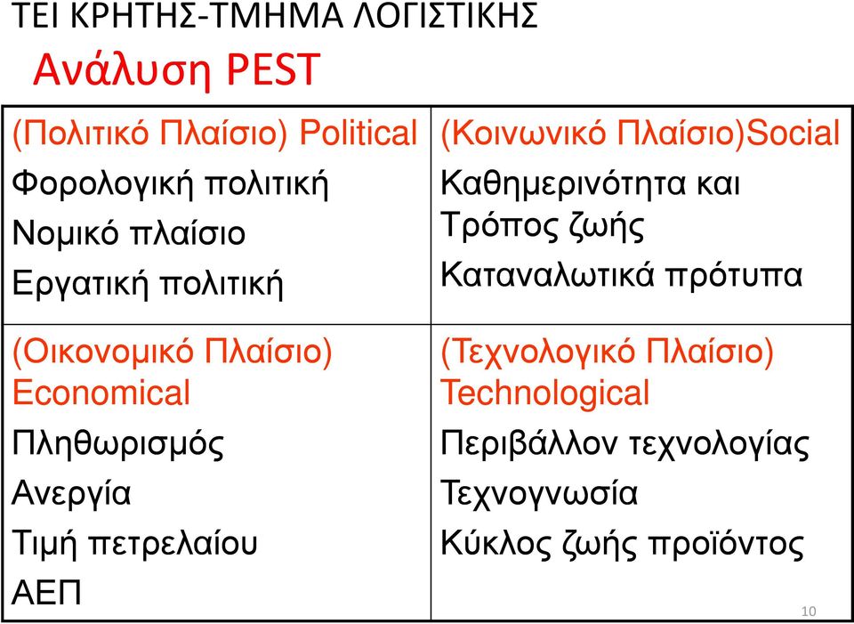 Καταναλωτικά πρότυπα (Οικονοµικό Πλαίσιο) Economical Πληθωρισµός Ανεργία Τιµή