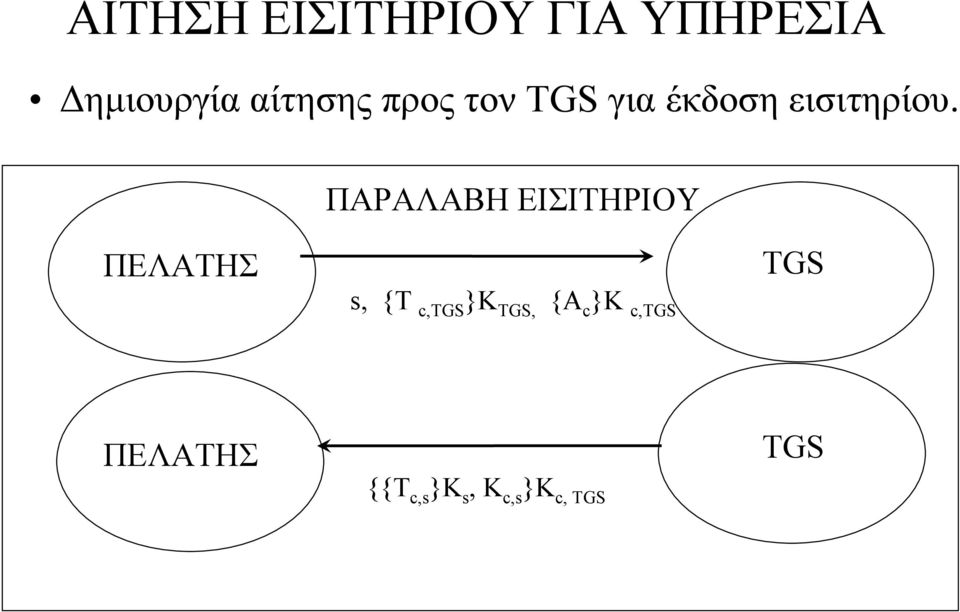 ΠΑΡΑΛΑΒΗ ΕΙΣΙΤΗΡΙΟΥ ΠΕΛΑΤΗΣ TGS s, {T c,tgs }K