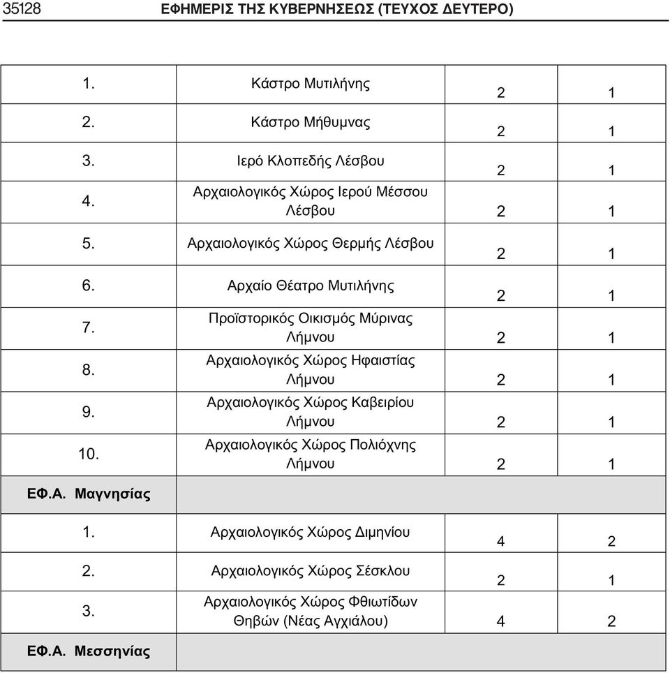 ΔΕΥΤΕΡΟ) 2. 3. 4. 5.