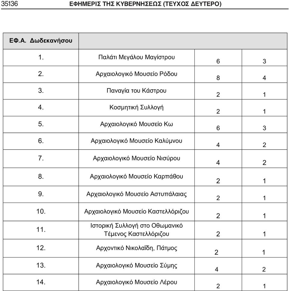 ΔΕΥΤΕΡΟ) 2. 3. 4. 5. 6.