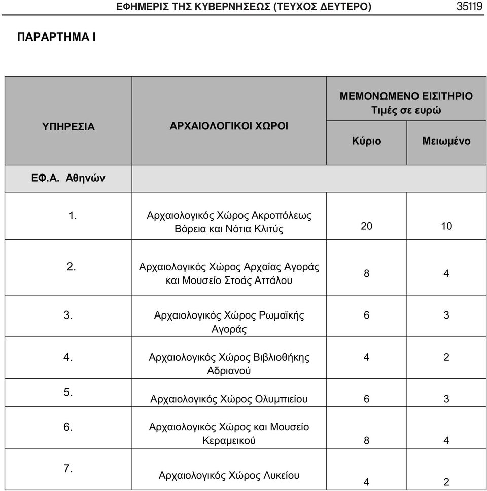 ΔΕΥΤΕΡΟ) 35119 20