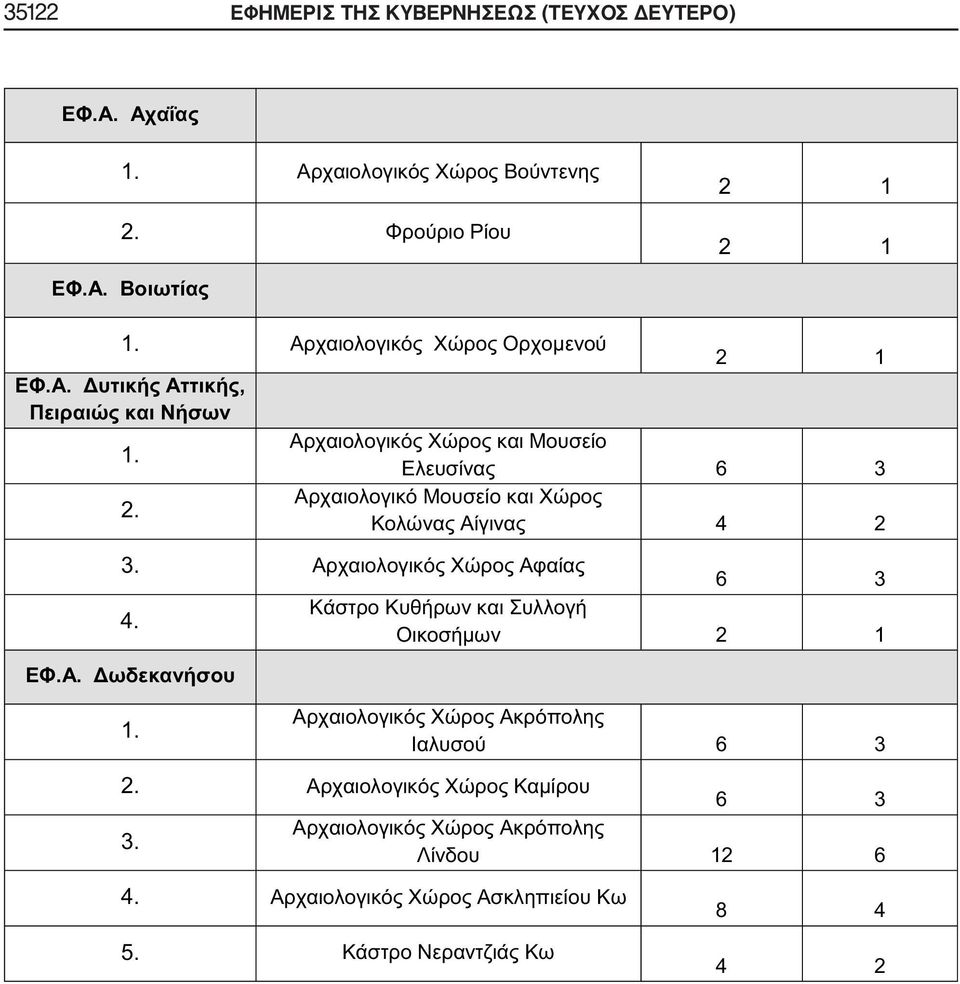 ΔΕΥΤΕΡΟ) 2. 2. 3. 4.