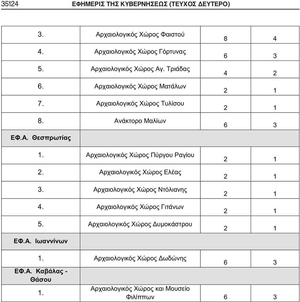 ΔΕΥΤΕΡΟ) 3. 4. 5. 6.