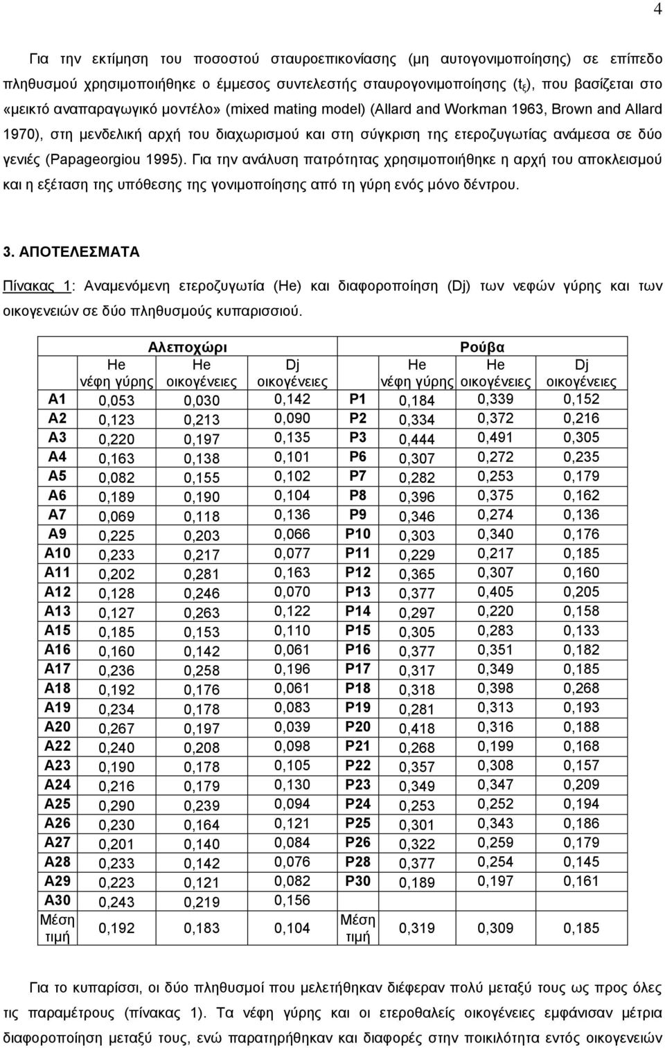 Για την ανάλυση πατρότητας χρησιμοποιήθηκε η αρχή του αποκλεισμού και η εξέταση της υπόθεσης της γονιμοποίησης από τη γύρη ενός μόνο δέντρου. 3.