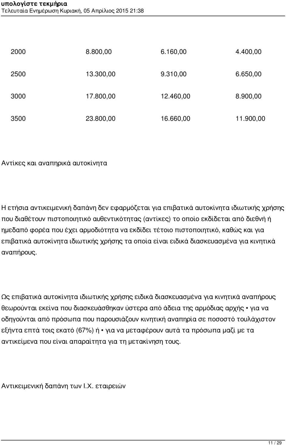 από διεθνή ή ημεδαπό φορέα που έχει αρμοδιότητα να εκδίδει τέτοιο πιστοποιητικό, καθώς και για επιβατικά αυτοκίνητα ιδιωτικής χρήσης τα οποία είναι ειδικά διασκευασμένα για κινητικά αναπήρους.