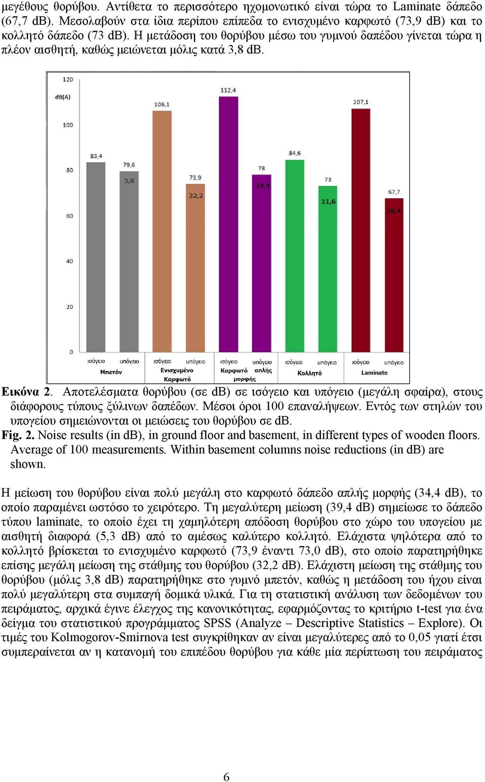 Αποτελέσματα θορύβου (σε db) σε ισόγειο και υπόγειο (μεγάλη σφαίρα), στους διάφορους τύπους ξύλινων δαπέδων. Μέσοι όροι 100 επαναλήψεων.
