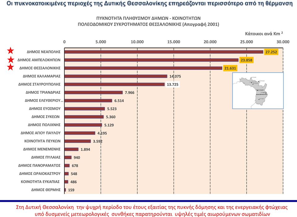 Κm 2 0 5.000 10.000 15.000 20.000 25.000 30.