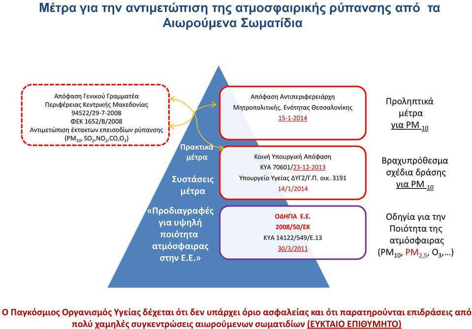 Ενότητας Θεσσαλονίκης 15-1-2014 Κοινή Υπουργική Απόφαση ΚΥΑ 70601/23-12-2013 Υπουργείο Υγείας ΔΥΓ2/Γ.Π. οικ.