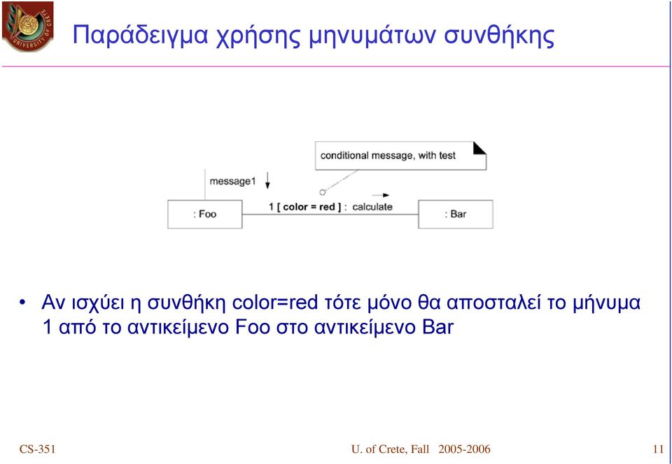 αποσταλεί το μήνυμα 1 από τo αντικείμενο Foo