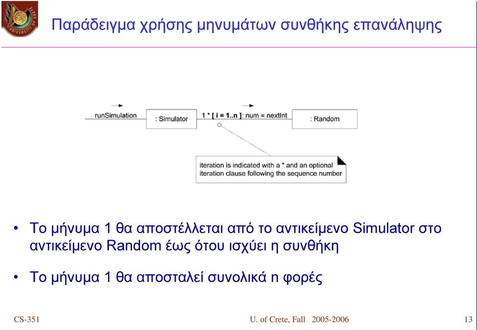 αντικείμενο Random έωςότουισχύειησυνθήκη Το μήνυμα 1 θα