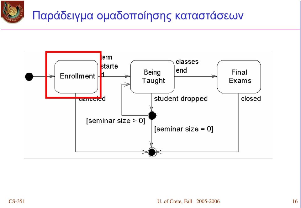 καταστάσεων CS-351