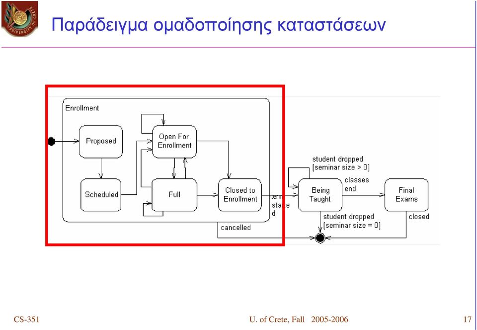 καταστάσεων CS-351