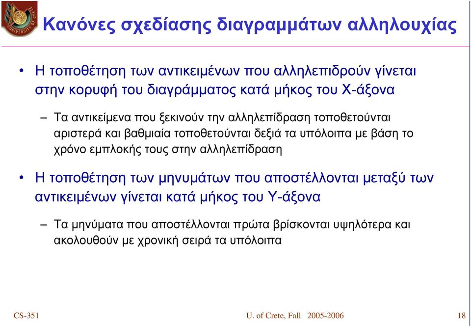 χρόνο εμπλοκής τους στην αλληλεπίδραση Η τοποθέτηση των μηνυμάτων που αποστέλλονται μεταξύ των αντικειμένων γίνεται κατά μήκος του Υ-άξονα