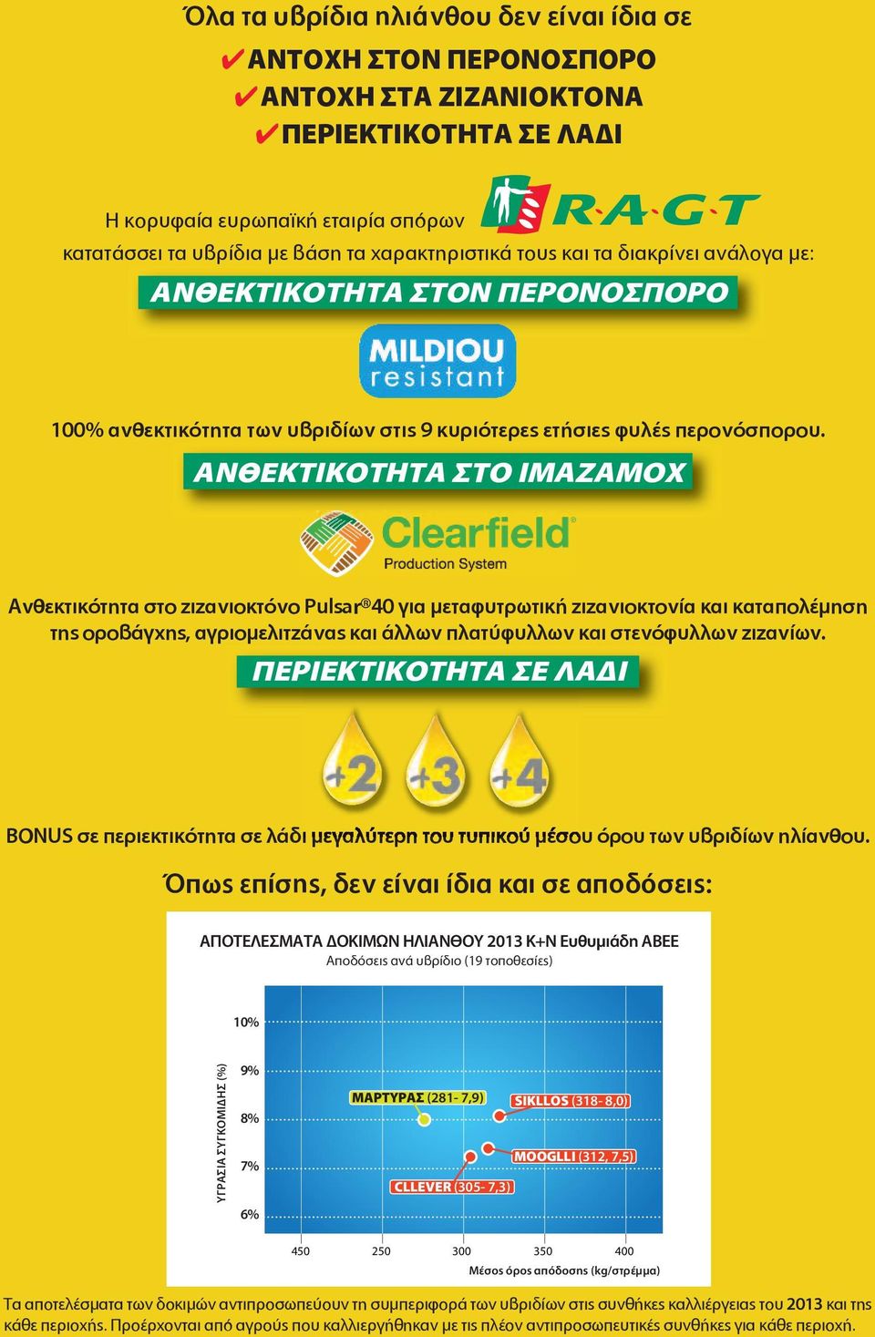 ΑΝΘΕΚΤΙΚΟΤΗΤΑ ΣΤΟ IMAZAMOX Ανθεκτικότητα στο ζιζανιοκτόνο Pulsar 40 για μεταφυτρωτική ζιζανιοκτονία και καταπολέμηση της οροβάγχης, αγριομελιτζάνας και άλλων πλατύφυλλων και στενόφυλλων ζιζανίων.