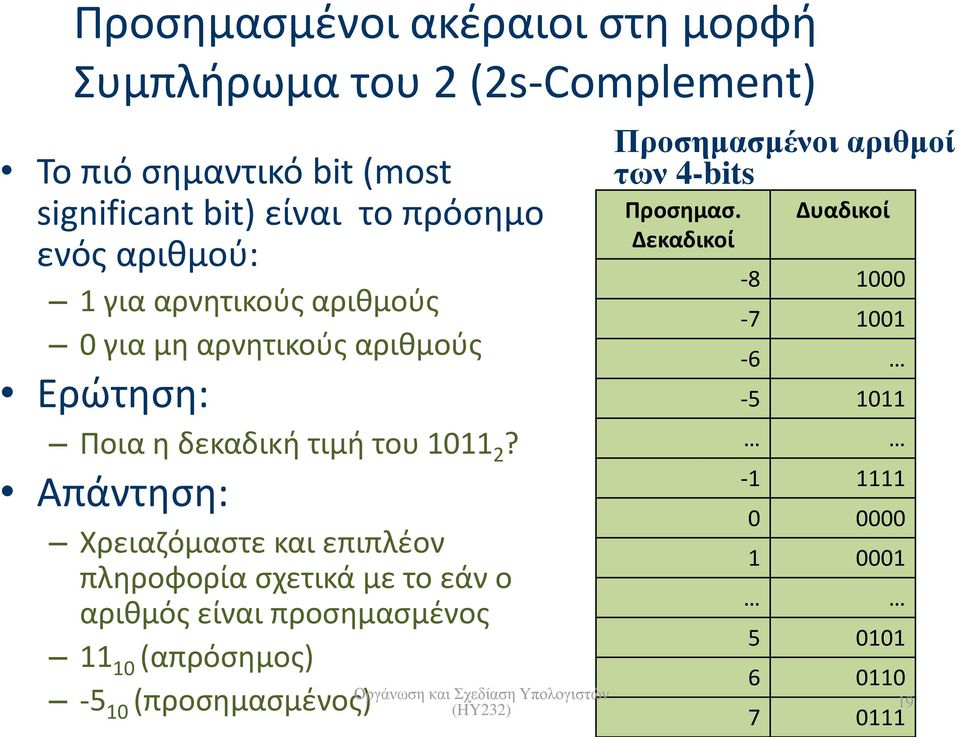 Απάντηση: Χρειαζόμαστε και επιπλέον πληροφορία σχετικά με το εάν ο αριθμός είναι προσημασμένος 11 10 (απρόσημος) -5 10