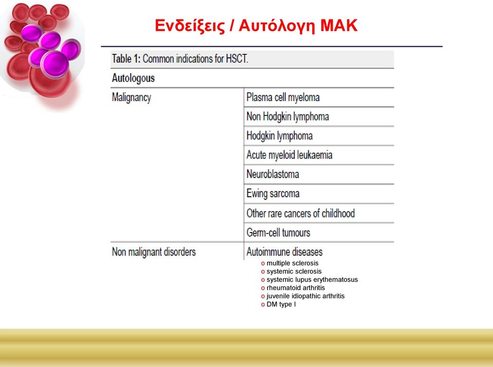 systemic lupus erythematosus o