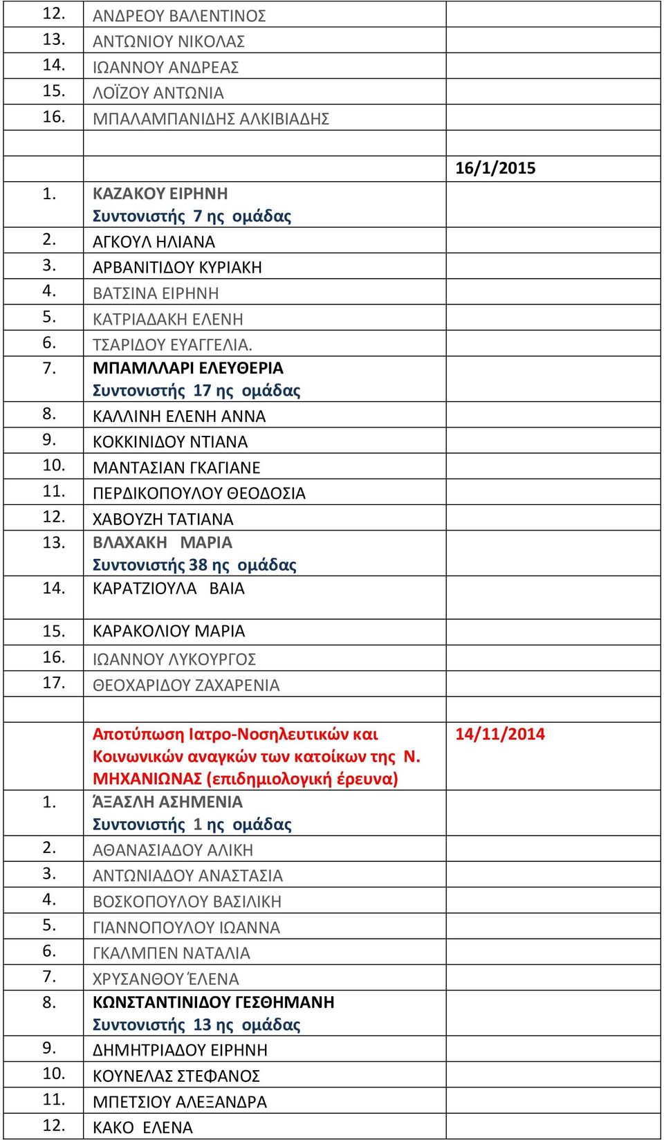 ΠΕΡΔΙΚΟΠΟΥΛΟΥ ΘΕΟΔΟΣΙΑ 12. ΧΑΒΟΥΖΗ ΤΑΤΙΑΝΑ 13. ΒΛΑΧΑΚΗ ΜΑΡΙΑ Συντονιστής 38 ης ομάδας 14. ΚΑΡΑΤΖΙΟΥΛΑ ΒΑΙΑ 16/1/2015 15. ΚΑΡΑΚΟΛΙΟΥ ΜΑΡΙΑ 16. ΙΩΑΝΝΟΥ ΛΥΚΟΥΡΓΟΣ 17.
