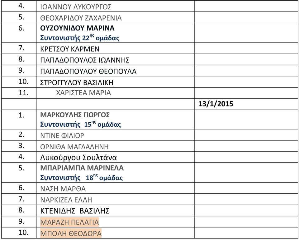 ΜΑΡΚΟΥΛΗΣ ΓΙΩΡΓΟΣ Συντονιστής 15 ης ομάδας 2. ΝΤΙΝΕ ΦΙΛΙΟΡ 3. ΟΡΝΙΘΑ ΜΑΓΔΑΛΗΝΗ 4. Λυκούργου Σουλτάνα 5.