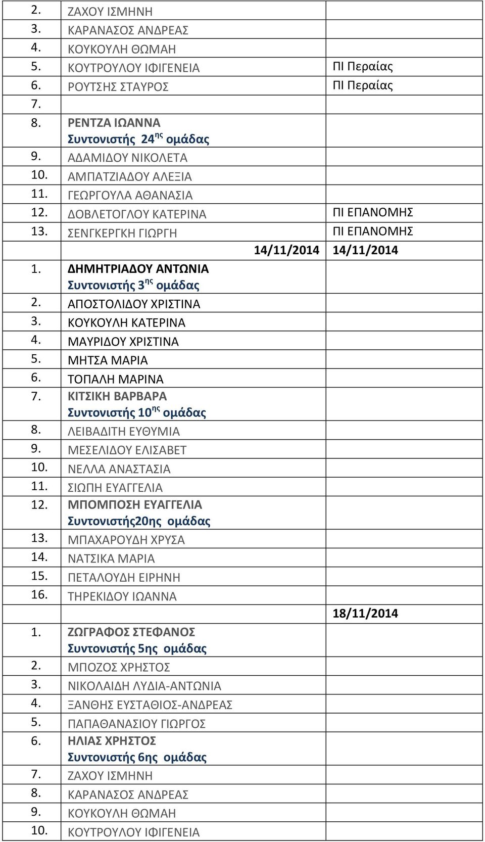 ΑΠΟΣΤΟΛΙΔΟΥ ΧΡΙΣΤΙΝΑ 3. ΚΟΥΚΟΥΛΗ ΚΑΤΕΡΙΝΑ 4. ΜΑΥΡΙΔΟΥ ΧΡΙΣΤΙΝΑ 5. ΜΗΤΣΑ ΜΑΡΙΑ 6. ΤΟΠΑΛΗ ΜΑΡΙΝΑ 7. ΚΙΤΣΙΚΗ ΒΑΡΒΑΡΑ Συντονιστής 10 ης ομάδας 8. ΛΕΙΒΑΔΙΤΗ ΕΥΘΥΜΙΑ 9. ΜΕΣΕΛΙΔΟΥ ΕΛΙΣΑΒΕΤ 10.