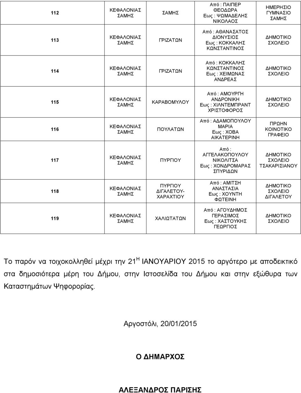 ΣΠΥΡΙΔΩΝ ΤΣΑΚΑΡΙΣΙΑΝΟΥ 118 ΠΥΡΓΙΟΥ ΔΙΓΑΛΕΤΟΥ- ΧΑΡΑΧΤΙΟΥ Από : ΑΜΙΤΣΗ ΑΝΑΣΤΑΣΙΑ Εως : ΧΟΥΝΤΗ ΦΩΤΕΙΝΗ ΔΙΓΑΛΕΤΟΥ 119 ΧΑΛΙΩΤΑΤΩΝ Από : ΑΓΟΥΔΗΜΟΣ ΓΕΡΑΣΙΜΟΣ Εως : ΧΑΣΤΟΥΚΗΣ Το παρόν να τοιχοκολληθεί μέχρι