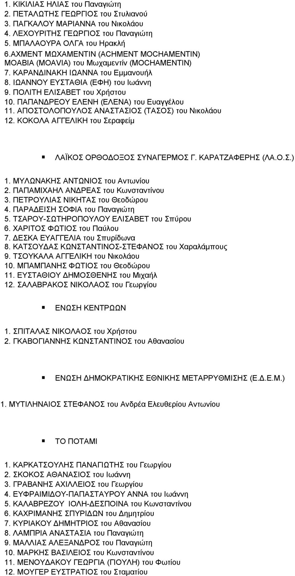 ΠΑΠΑΝΔΡΕΟΥ ΕΛΕΝΗ (ΕΛΕΝΑ) του Ευαγγέλου 11. ΑΠΟΣΤΟΛΟΠΟΥΛΟΣ ΑΝΑΣΤΑΣΙΟΣ (ΤΑΣΟΣ) του Νικολάου 12. ΚΟΚΟΛΑ ΑΓΓΕΛΙΚΗ του Σεραφείμ ΛΑΪΚΟΣ ΟΡΘΟΔΟΞΟΣ ΣΥΝΑΓΕΡΜΟΣ Γ. ΚΑΡΑΤΖΑΦΕΡΗΣ (ΛΑ.Ο.Σ.) 1.