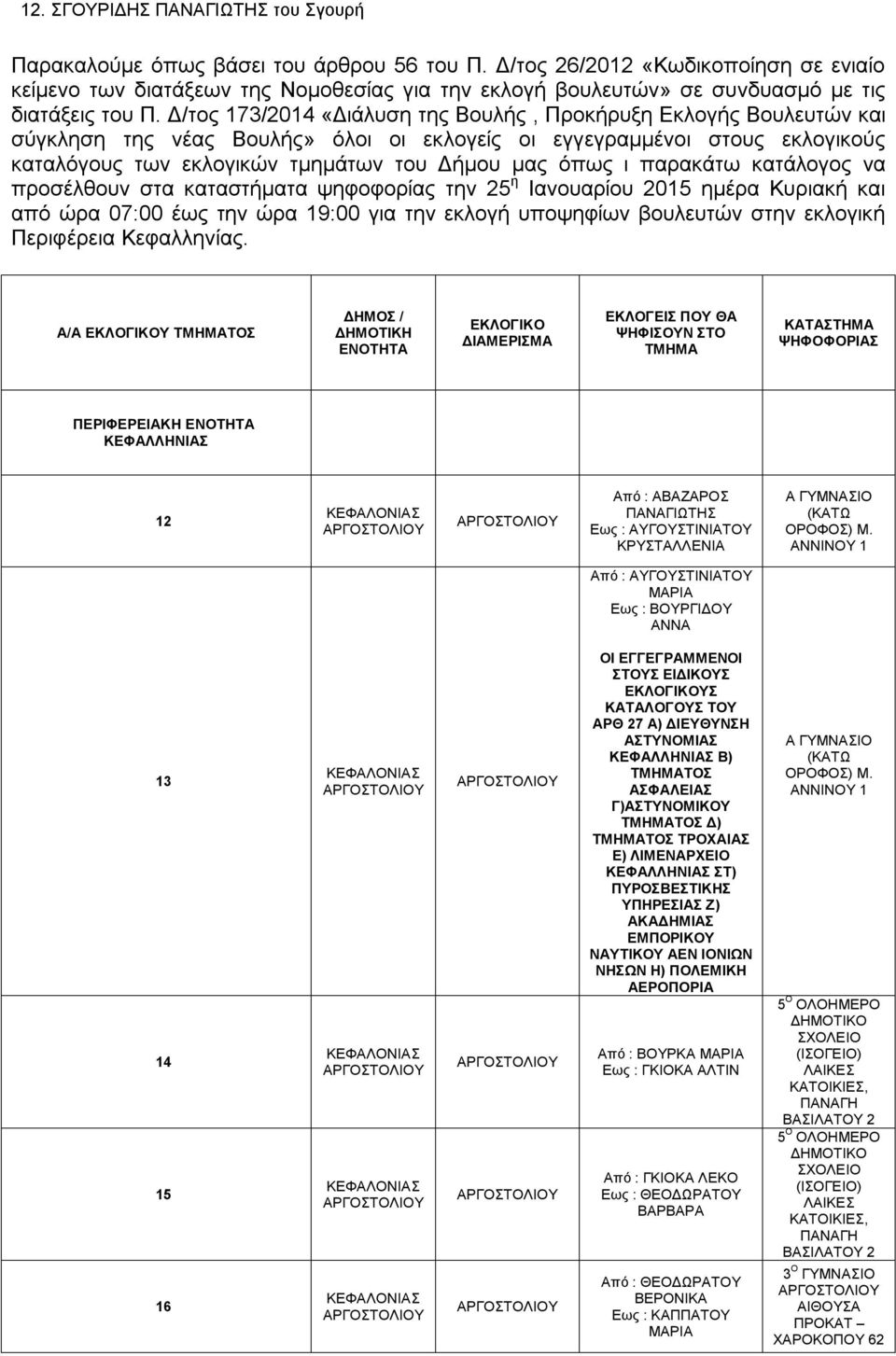 Δ/τος 173/2014 «Διάλυση της Βουλής, Προκήρυξη Εκλογής Βουλευτών και σύγκληση της νέας Βουλής» όλοι οι εκλογείς οι εγγεγραμμένοι στους εκλογικούς καταλόγους των εκλογικών τμημάτων του Δήμου μας όπως ι