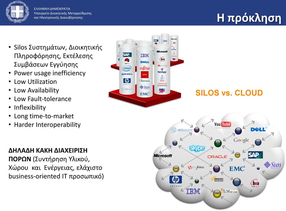 Inflexibility Long time-to-market Harder Interoperability SILOS vs.